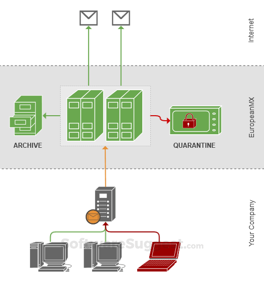 EuropeanMX Small Screenshot 4